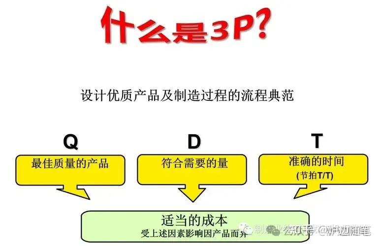 工具确实好，但你不一定用的好 - 知乎