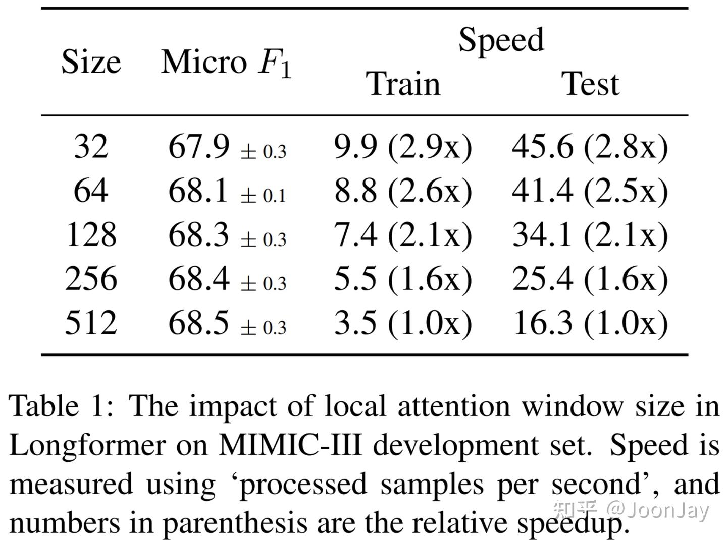 Revisiting Transformer-based Models for Long Document Classification - 知乎