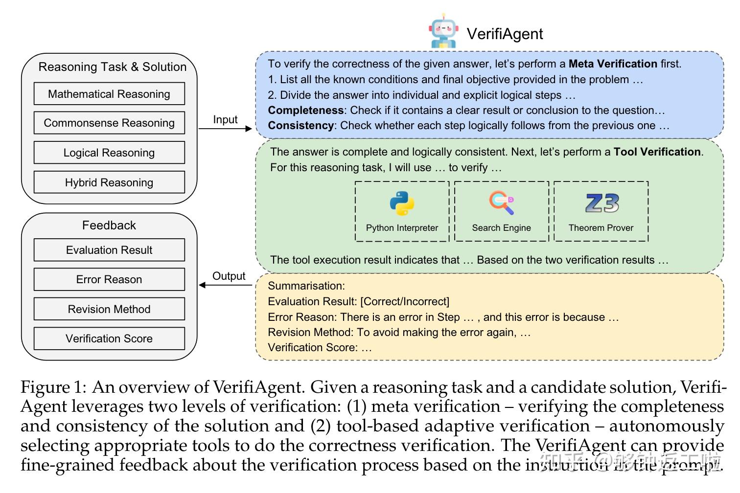 Verification Agent VerifiAgent: a Unified Verification Agent in Language Model Reasoning - 知乎
