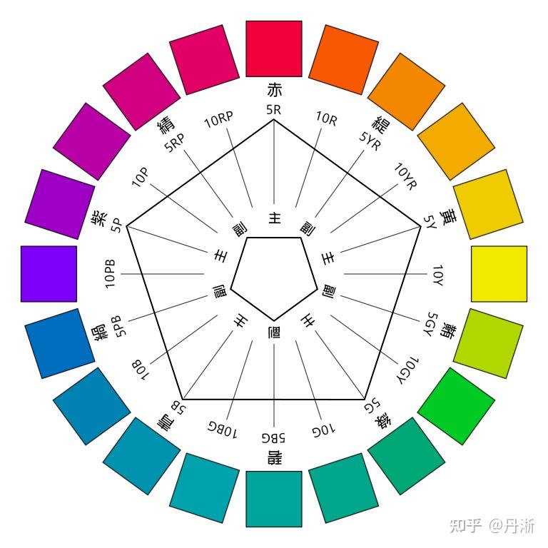 红黄蓝三原色红蓝绿图片