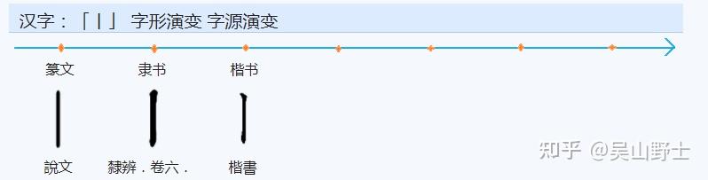 “帅”字的构形及其本义是什么？ - 知乎
