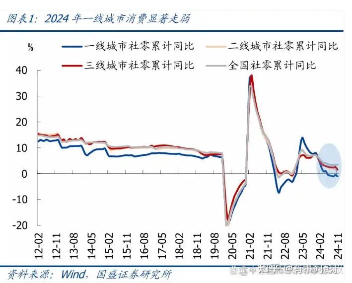 年轻人逃离北京、上海、深圳,年轻人不愿意吃苦了,导致一线城市房价恐再次下跌 - 知乎