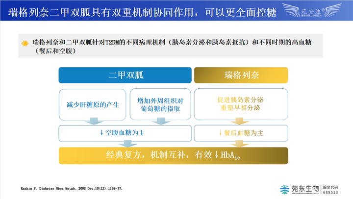 改善依从性,糖尿病患者更多获益 - 知乎