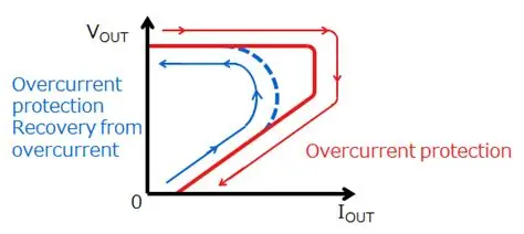 current foldback protection是什么 - 知乎