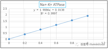 Na+K+ - ATP 酶活介绍 - 知乎