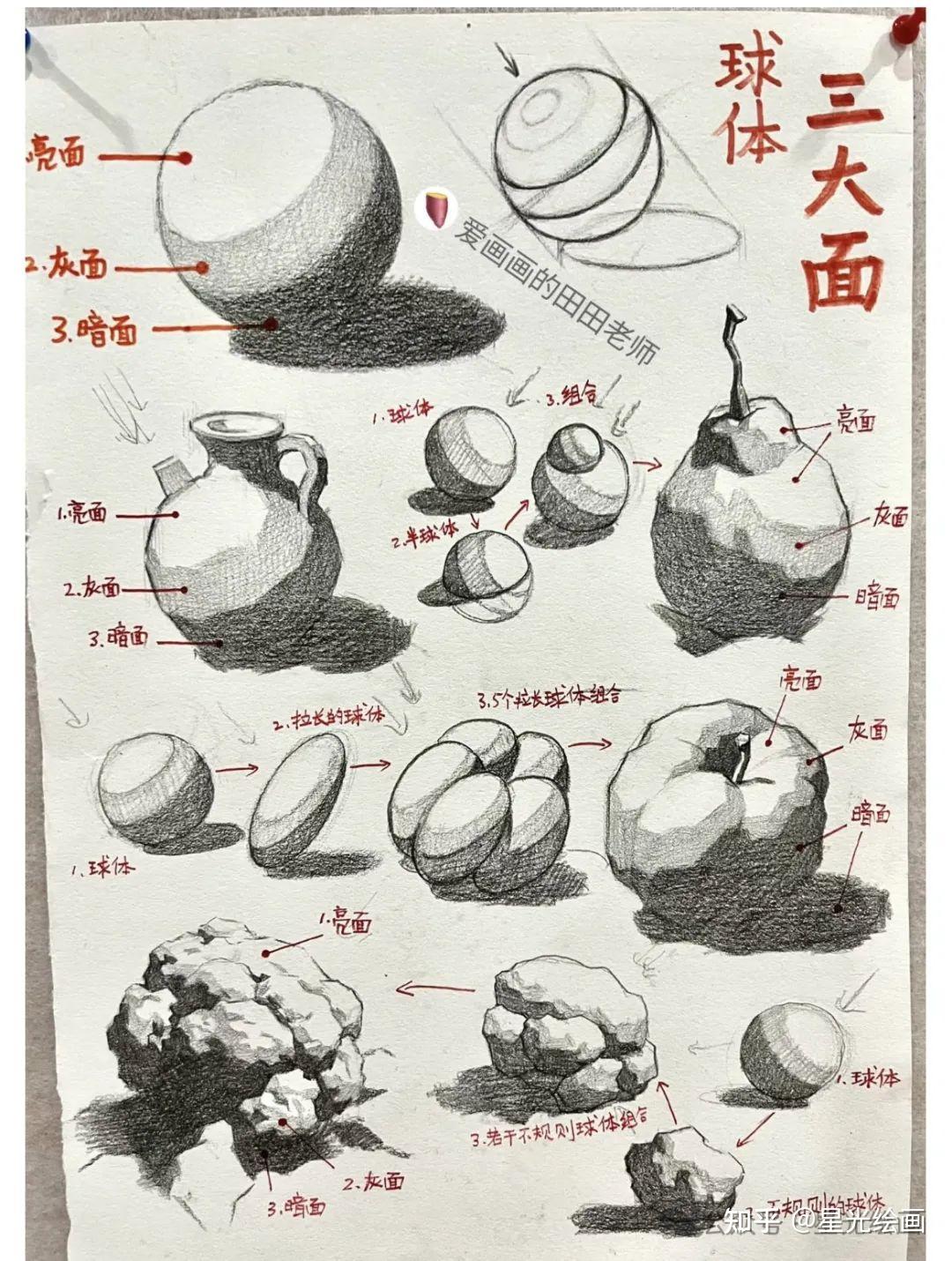 绘画基础知识合集全干货 - 知乎