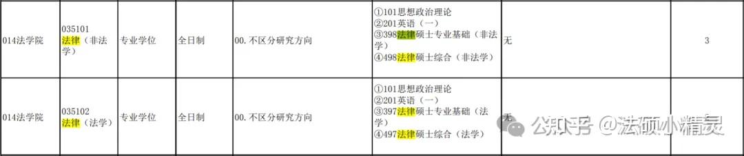 25法硕择校:浙江工业大学法律硕士2024招生目录/复试线/复试内容/拟录取/调剂信息汇总分析 - 知乎