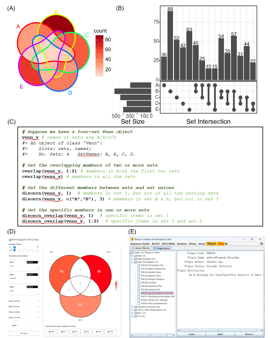 iMeta | 更好的ggVennDiagram, 更好用的韦恩图工具 - 知乎