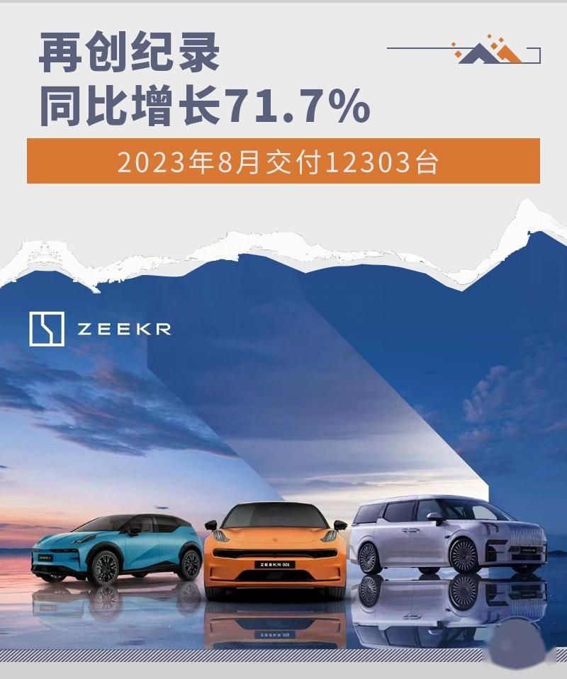 极氪8月交付超1.2万台 同比增71.7%/创新纪录 - 知乎