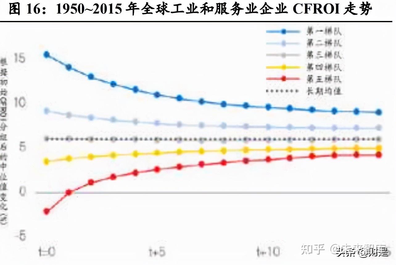 投资策略专题研究报告：何谓成长与价值？ - 知乎
