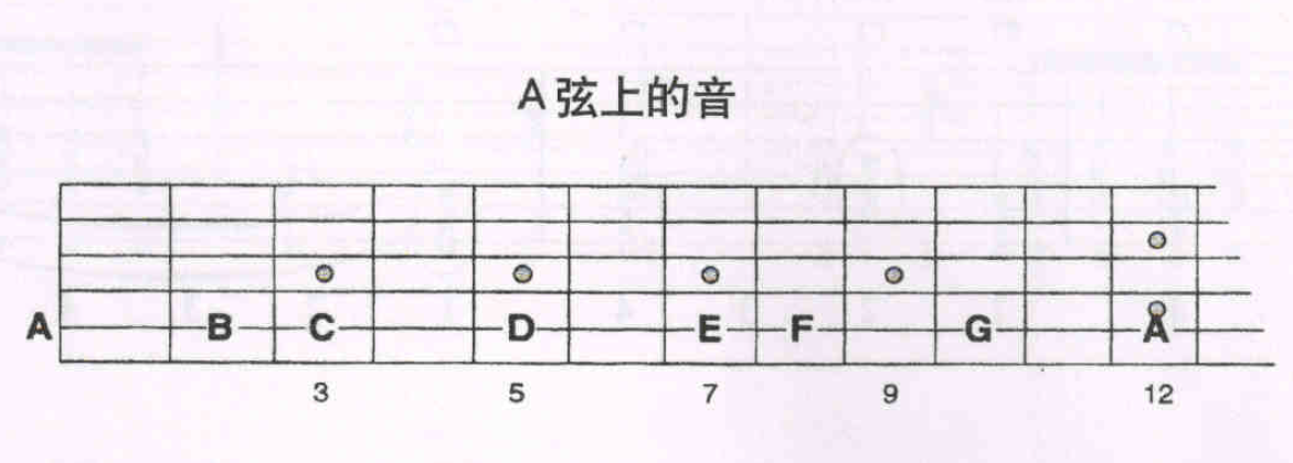 电吉他入门笔记 重金属篇 - 知乎