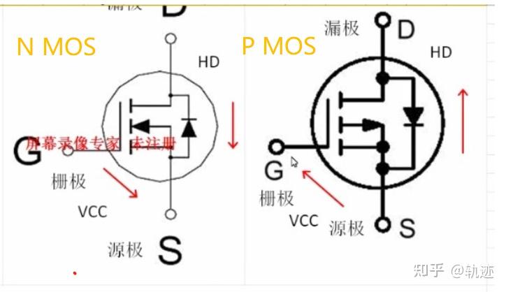N沟道MOS和P沟道MOS的区别 - 知乎