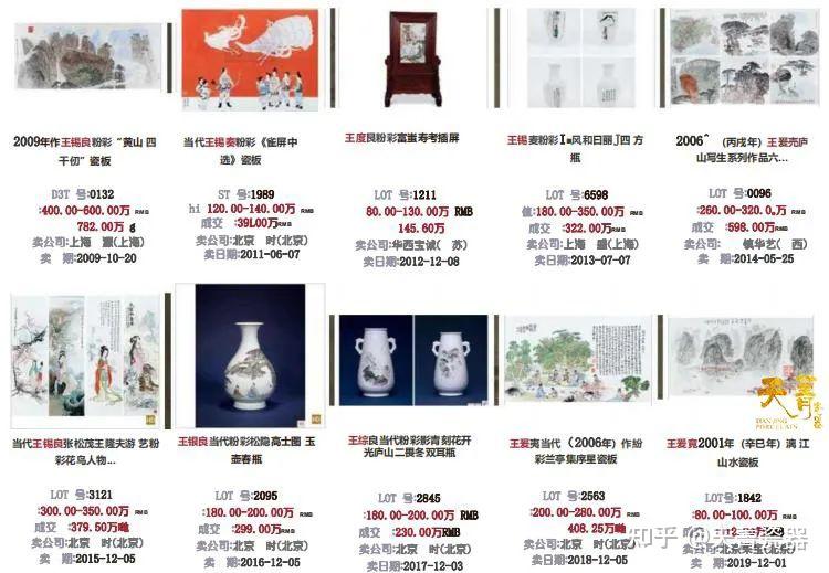 天菁瓷器:王锡良&王采领衔《十二生肖尊》,14位硬核大师联袂,生肖赐福巨制 - 知乎