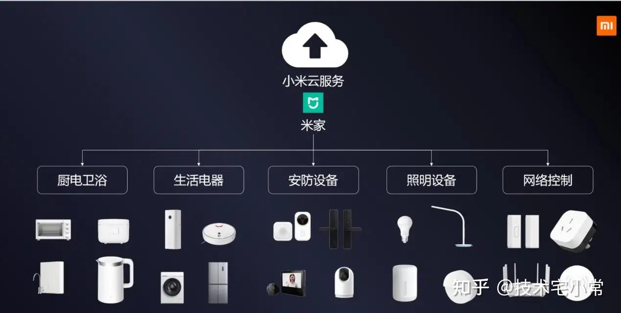 小米VS华为，全屋智能家居怎么选？看完本文你就明白了 - 知乎