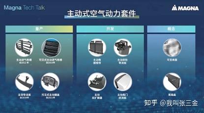 麦格纳可见AGS主动格栅 - 知乎