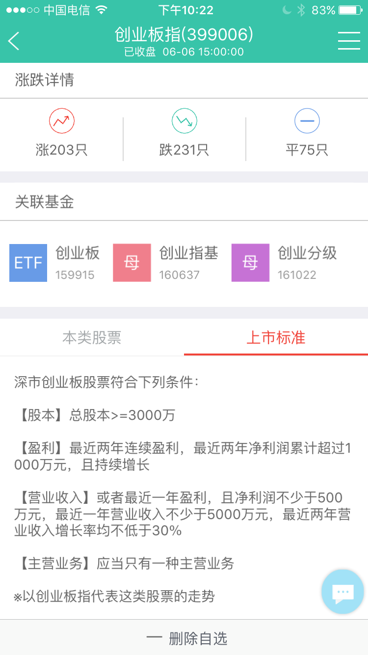 股票市场的晴雨表--指数- 知乎