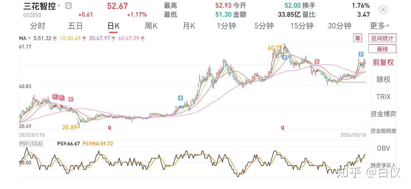 关于股票的布局---交易那些事儿 - 知乎