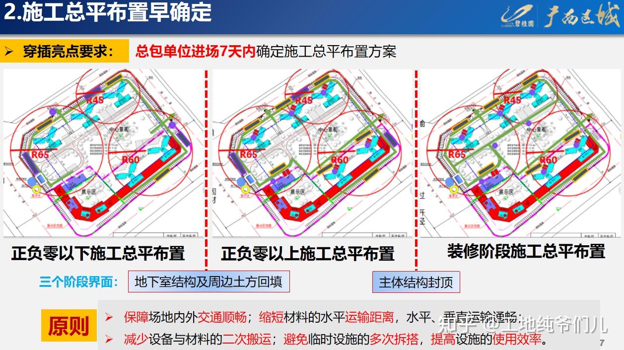 工期紧任务重？碧桂园工期穿插亮点图集，高清大图覆盖施工全流程 知乎 