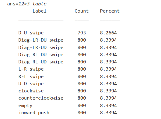 MATLAB | UWB雷达信号深度学习手势识别 - 知乎