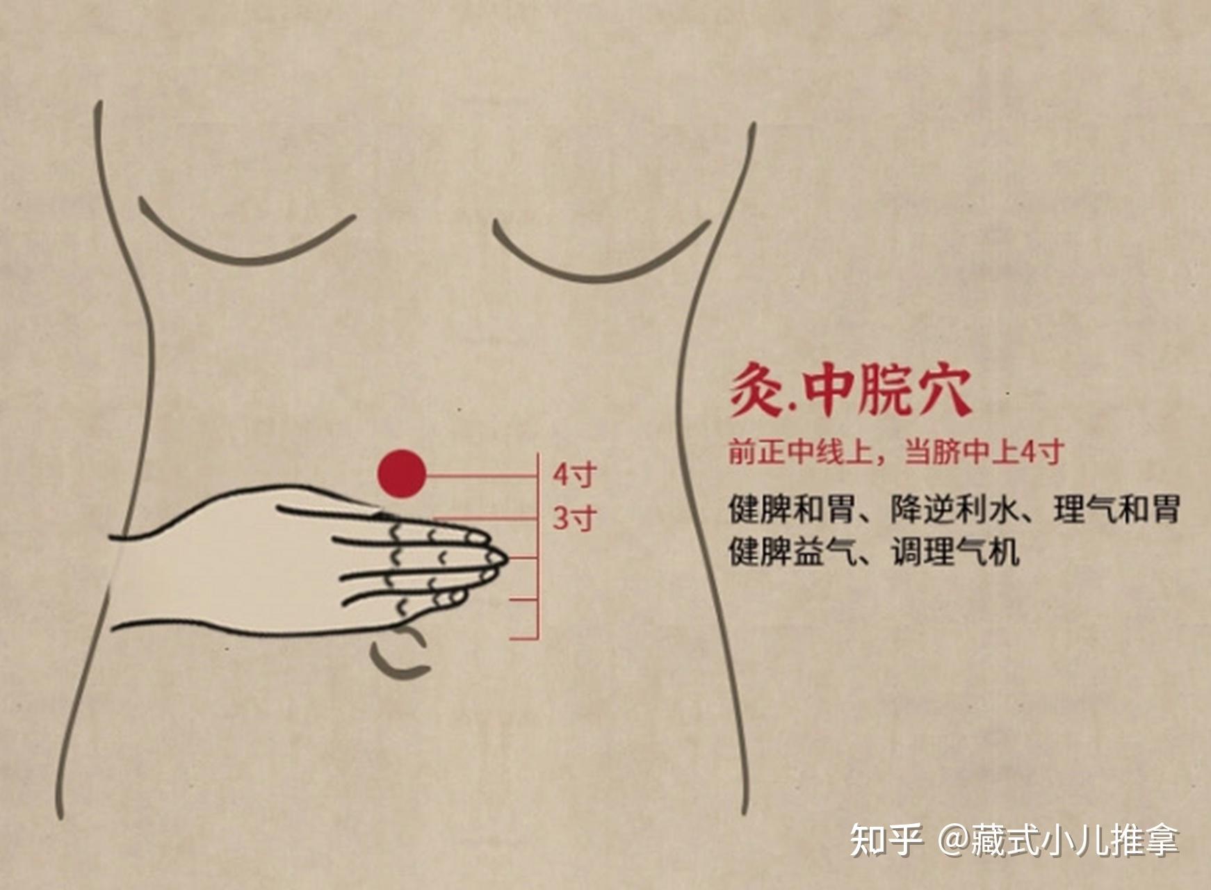 肠胃不舒服中脘穴