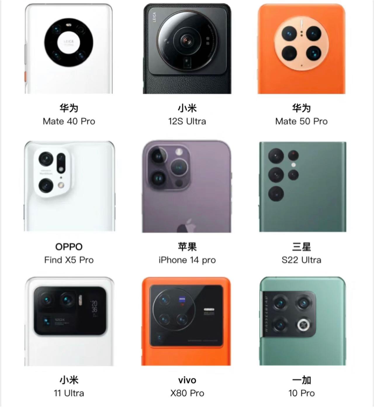 为什么现在旗舰手机都爱用大圆形摄像头设计呢?