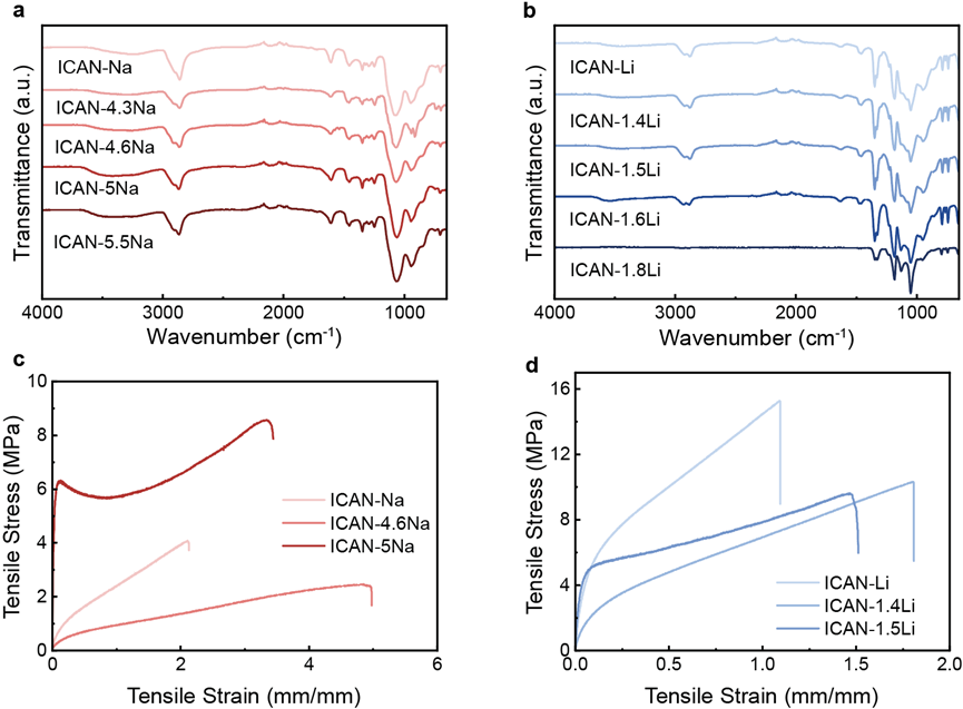 科罗拉多大学博尔德分校张伟课题组Angew. Chem., Int. Ed.：可闭环回收