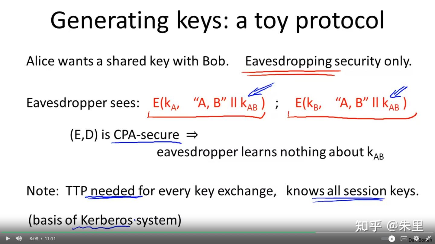 [done] Learning Notes for Cryptography I - 知乎