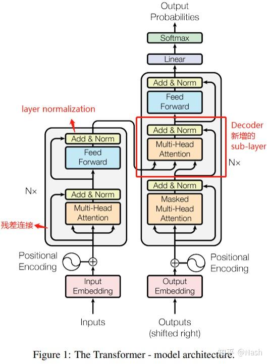 【NLP】Transformer — Attention is all your need解读 - 知乎