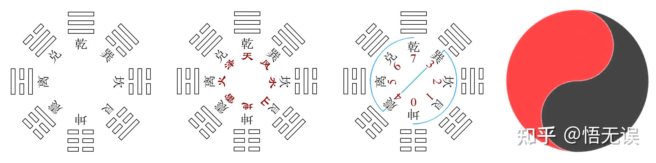 我说周易——学易基础知识(七) - 知乎