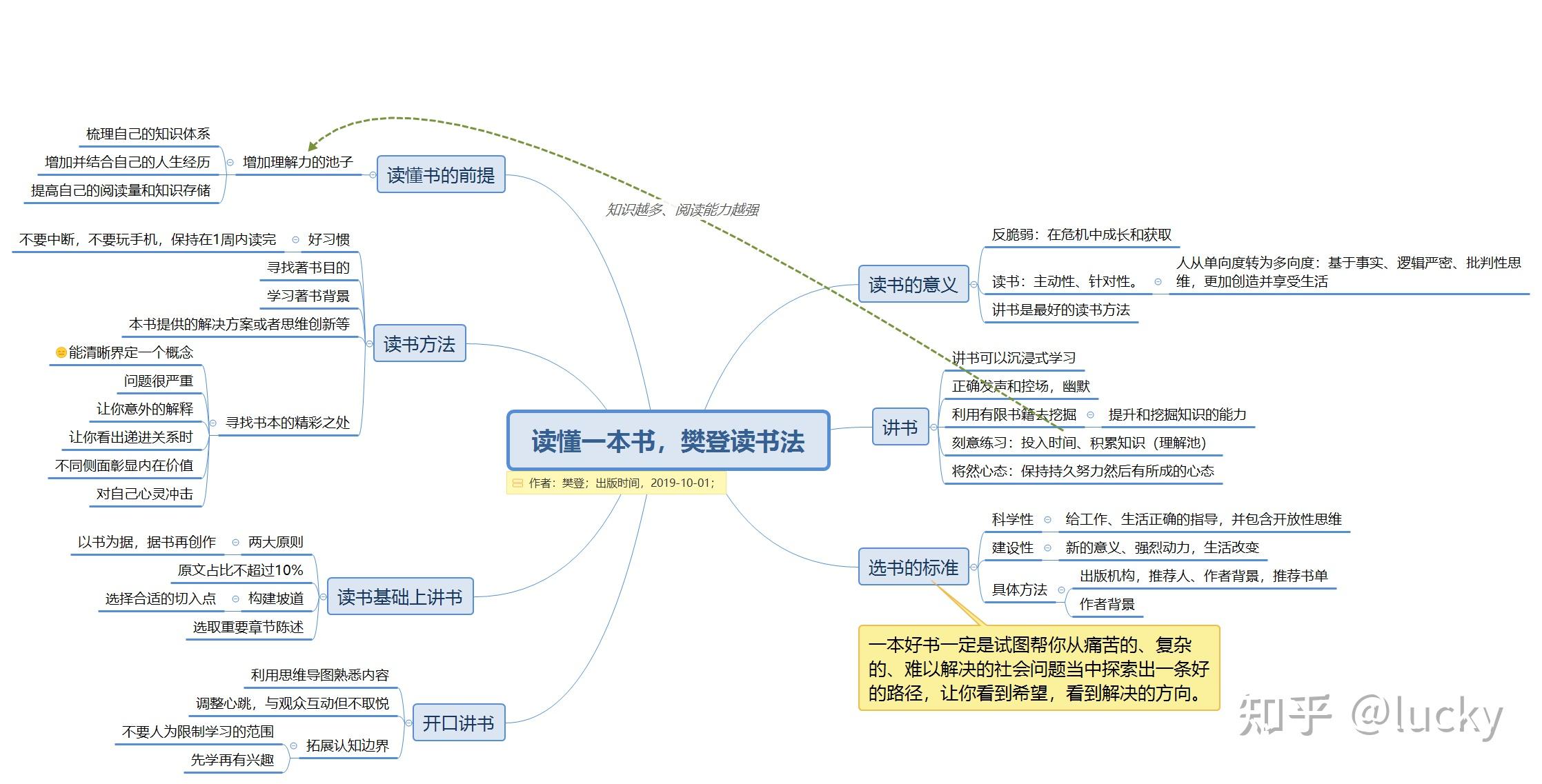 你为什么从樊登读书会/樊登书店离职? - 知乎