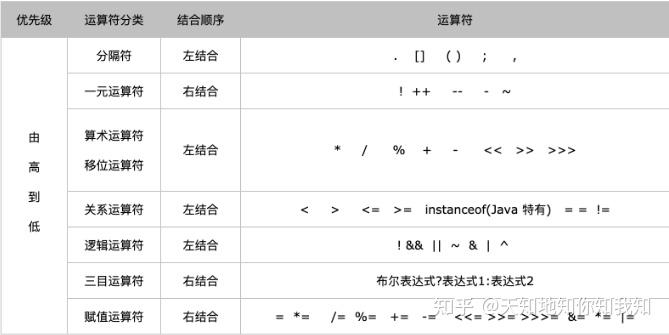 Java逻辑运算符 - 知乎