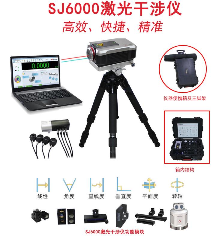 激光干涉仪你用对了吗 知乎