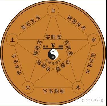 名医郝万山解读“中医五行”:“木气”的运动是“生”而非“升” - 知乎