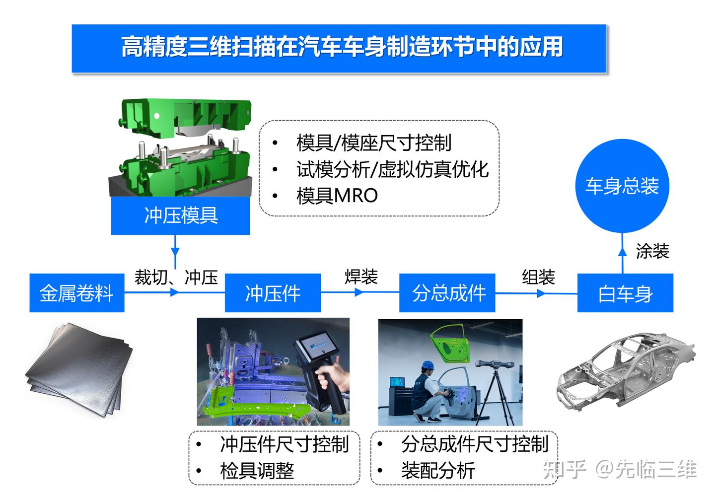 工业慧眼,洞见毫厘:先临天远三维扫描仪在汽车车身制造中的应用