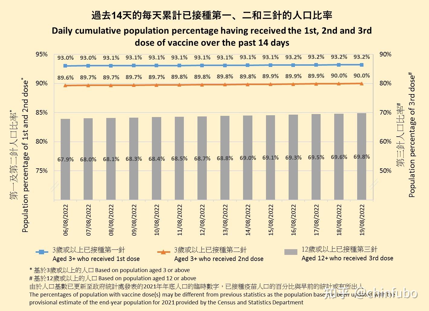 香港疫情趋势图片