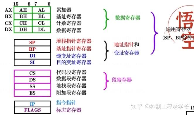 标志寄存器FLAG - 知乎