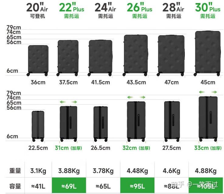 26寸行李箱到底有多大? - 知乎