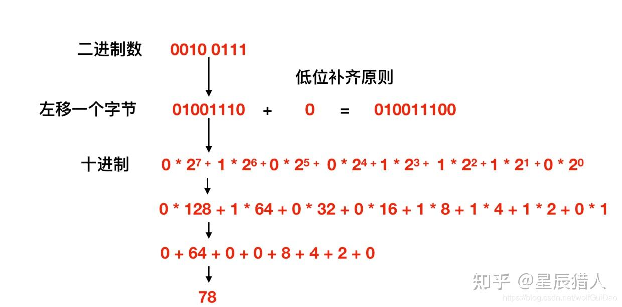 计算机基础- -计算机为什么要使用二进制详解(二) - 知乎