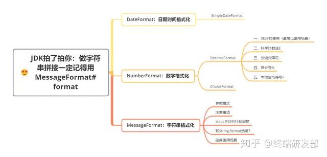 JDK拍了拍你:字符串拼接一定记得用MessageFormat#format - 知乎