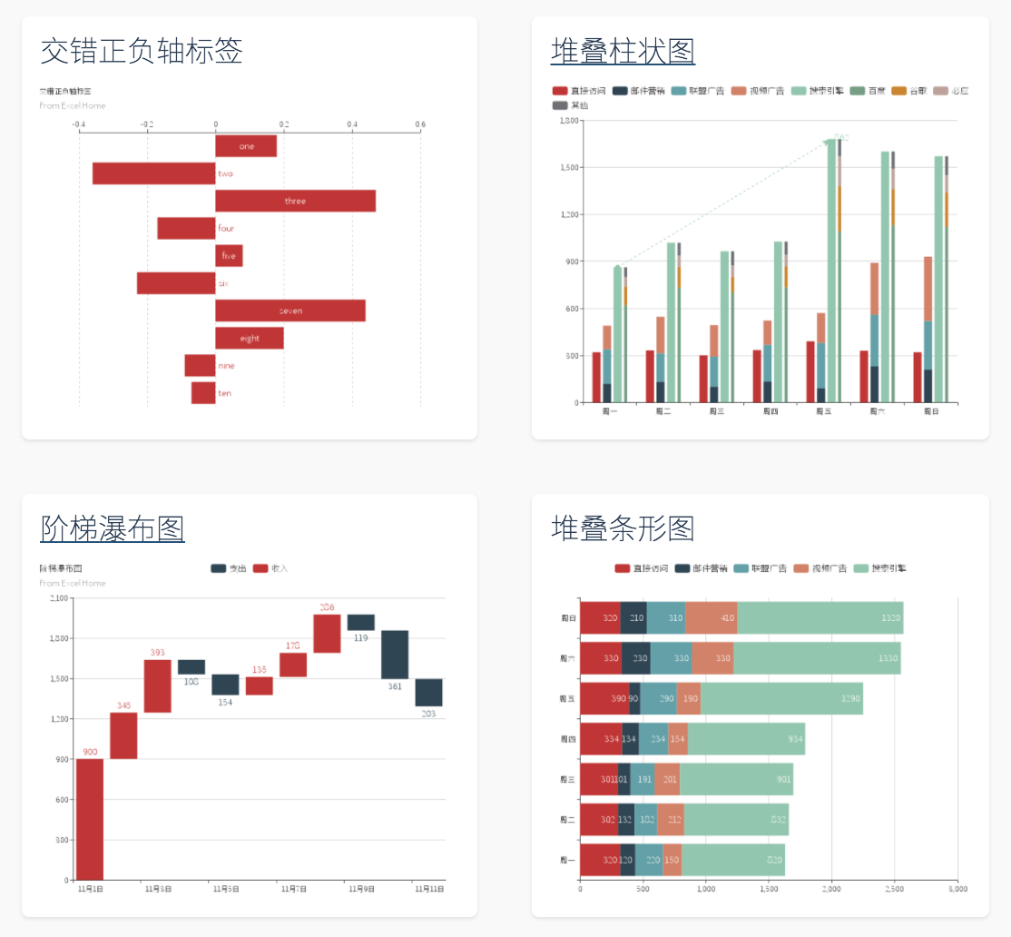 数据可视化：你想知道的经典图表全在这 - 知乎