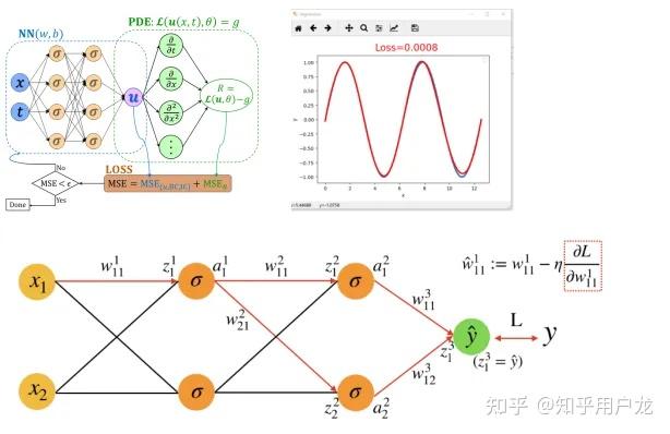 从浅水方程到PINN：Python深度学习如何模拟大气动力过程、ENSO预测、台风订正、风功率估算 - 知乎