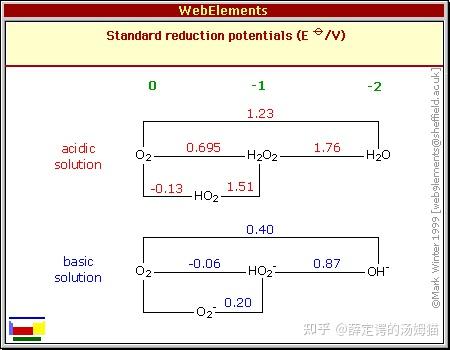 化学元素手册·氧·(06)标准还原电势 - 知乎