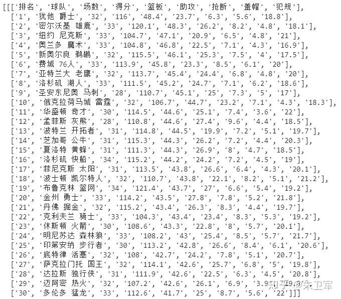 PDF EXCEl pdf excel