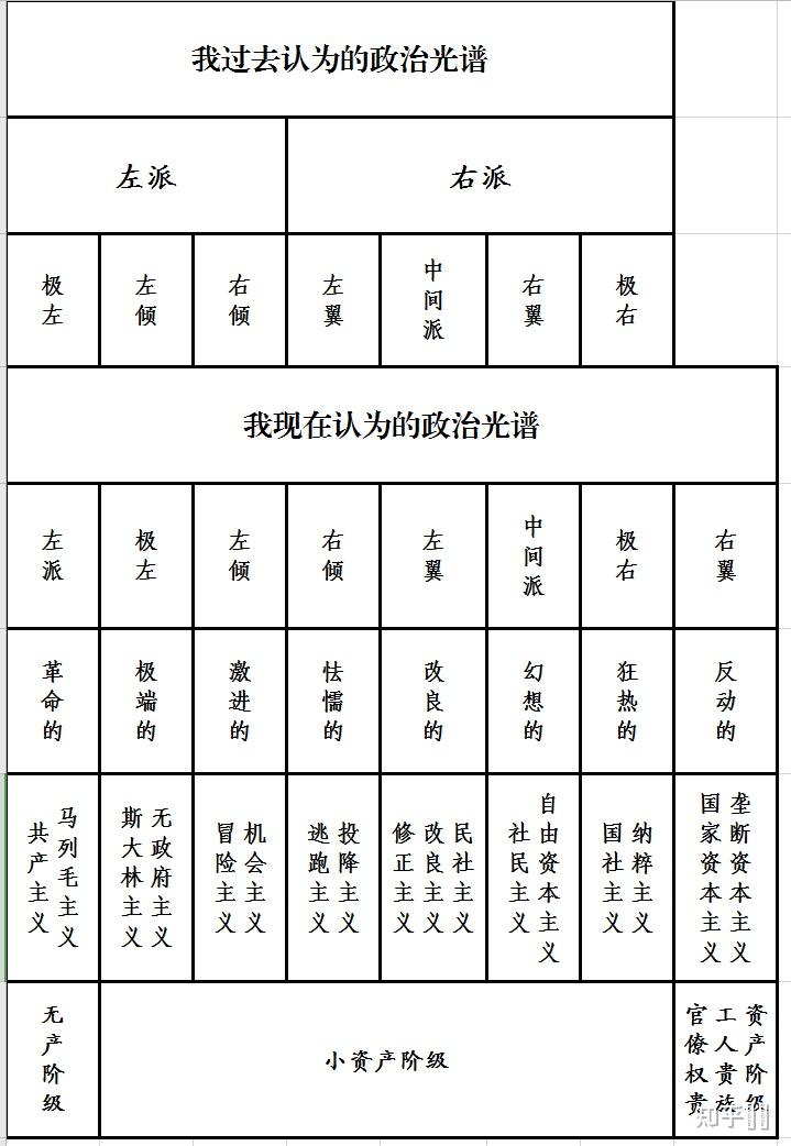 白左,极左,极右到底是什么?它们又有什么不同? - 知乎