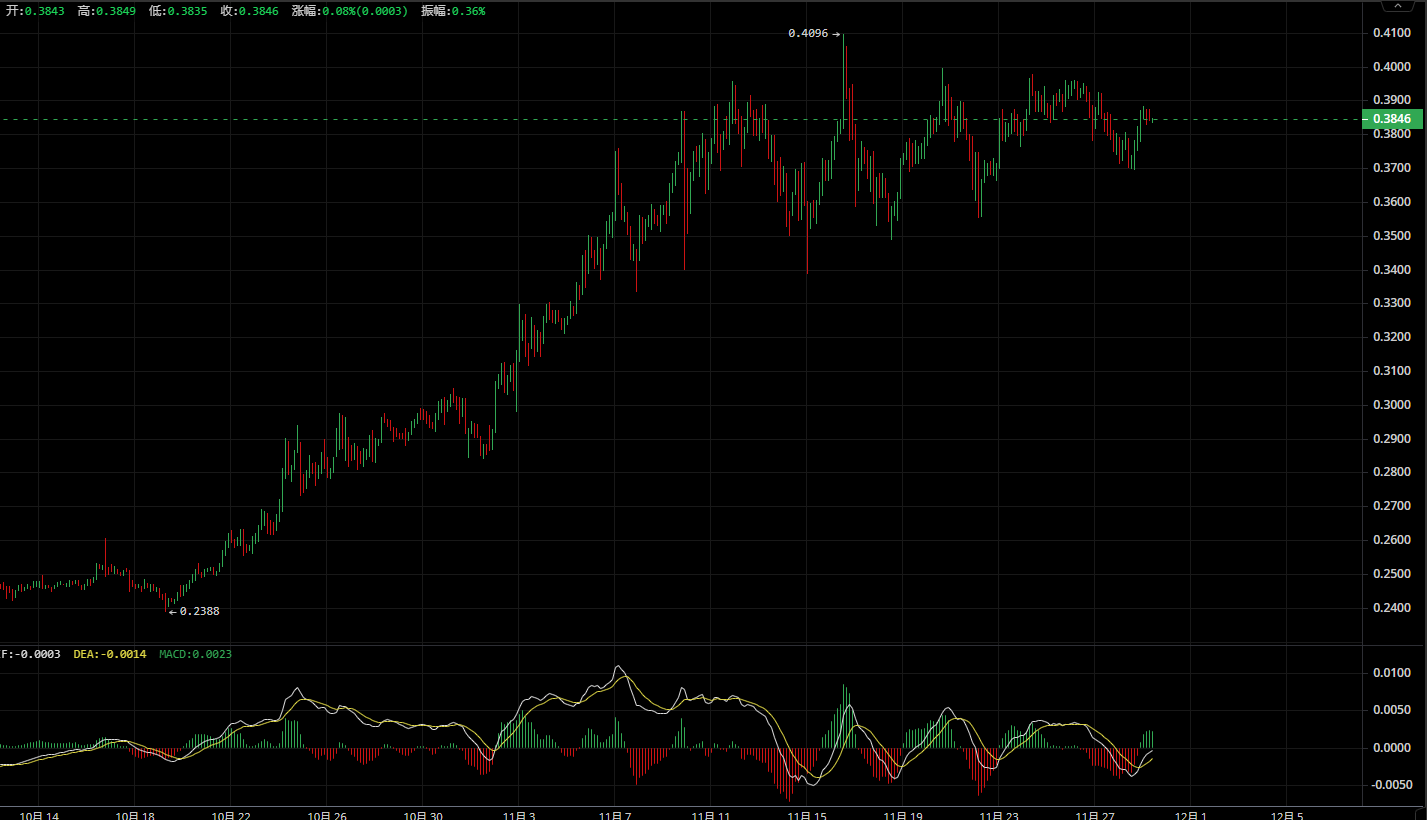 分析市值134亿美元的艾达币ADA翻倍原因- 知乎