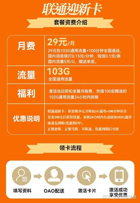 联通流量卡，有没有月租20几块，流量包几十g的？ - 知乎