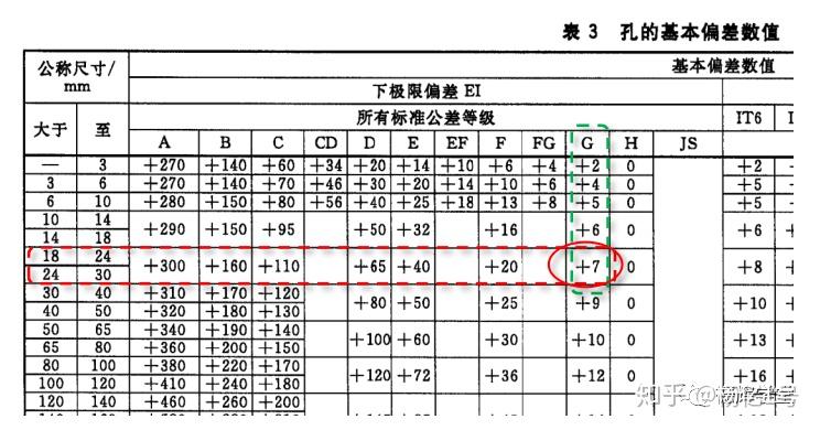 你真的了解公差与配合吗？ - 知乎