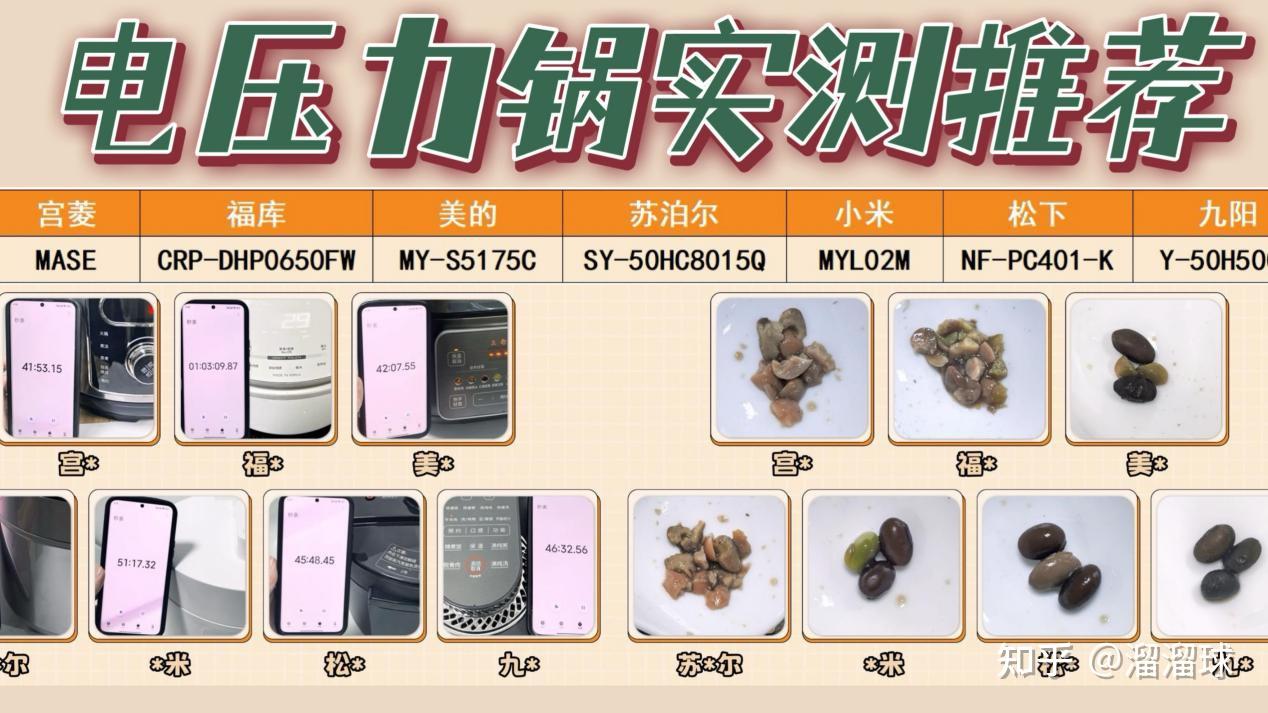 专业电压力锅实测解析!电压力锅推荐2026怎么选?宫菱、福库、美的、苏泊尔、小米、松下、九阳七大主流品牌电压力锅测评,内行人高压锅推荐总结,小白先看后买不吃亏!