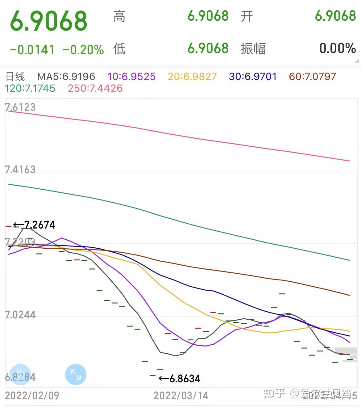 投资者：现在是买入欧元的最佳时机吗？ - 知乎