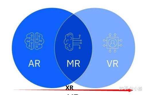 空间计算时代：AR+VR+MR=XR - 知乎